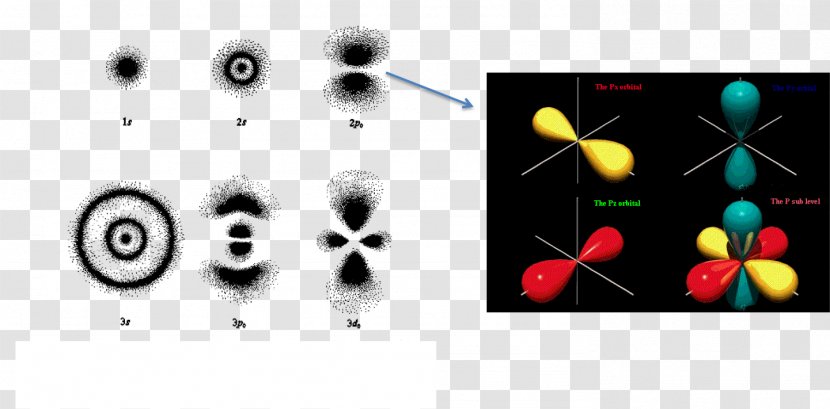 Bohr Model Atomic Orbital Electron Quantum Mechanics - Energy Level - Science Transparent PNG