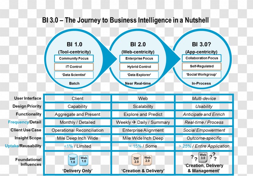 Yellowfin Business Intelligence Analytics Data Warehouse - Web Page Transparent PNG