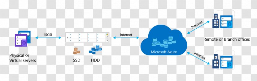 Microsoft Azure StorSimple Cloud Computing Storage - Text - Hardware Store Transparent PNG