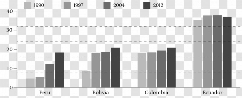 Extractivism Percentage Natural Environment Chart Ecuador - Labor Transparent PNG