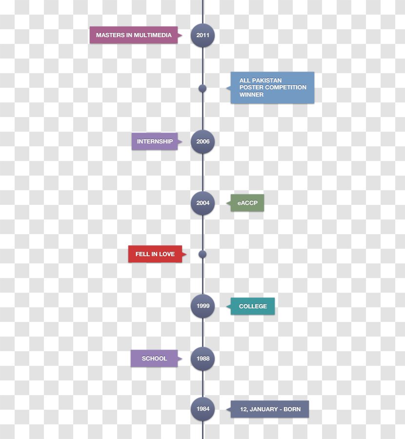 Download Timeline Adobe Illustrator - Progress Bar Transparent PNG