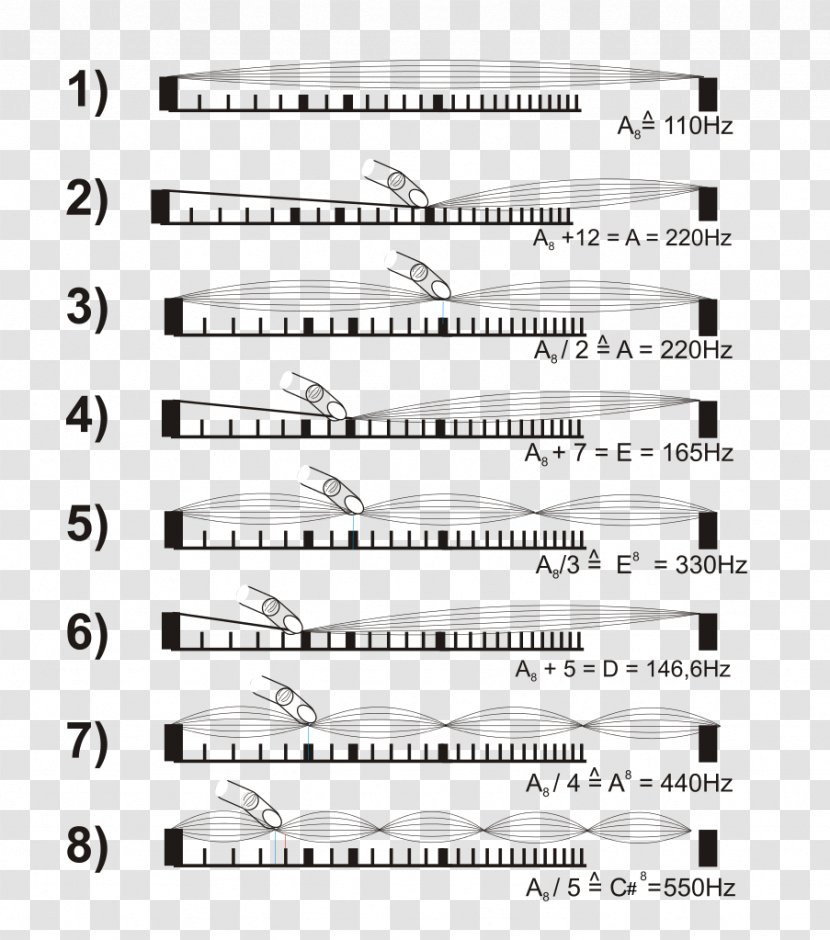 Guitar Harmonics String Instruments Harmonic Series - Heart - Musical Transparent PNG