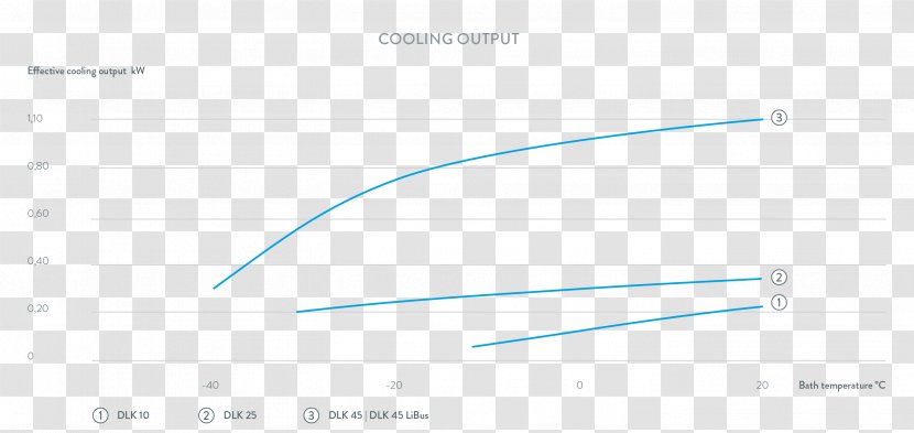 Line Angle - Sky - Constant Temperature Transparent PNG