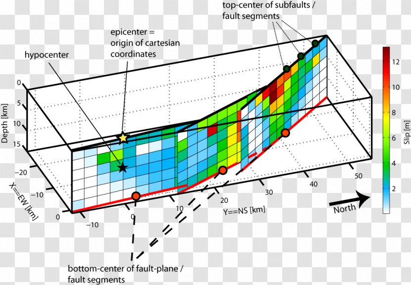 Hope Fault 1992 Landers Earthquake Geometry Strike And Dip - Line Segment - Angle Transparent PNG