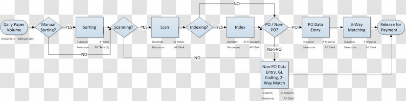 Line Angle Brand - Technology - Step Flow Chart Transparent PNG