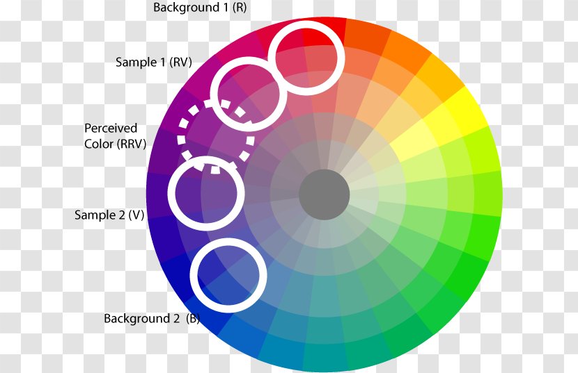 Color Wheel Analogous Colors Hue Scheme - Diagram - Orange Transparent PNG
