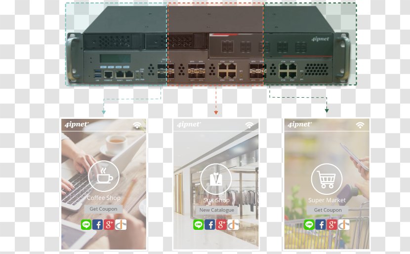 Location-based Advertising Service Captive Portal Hotspot - Electronic Device - Locationbased Transparent PNG