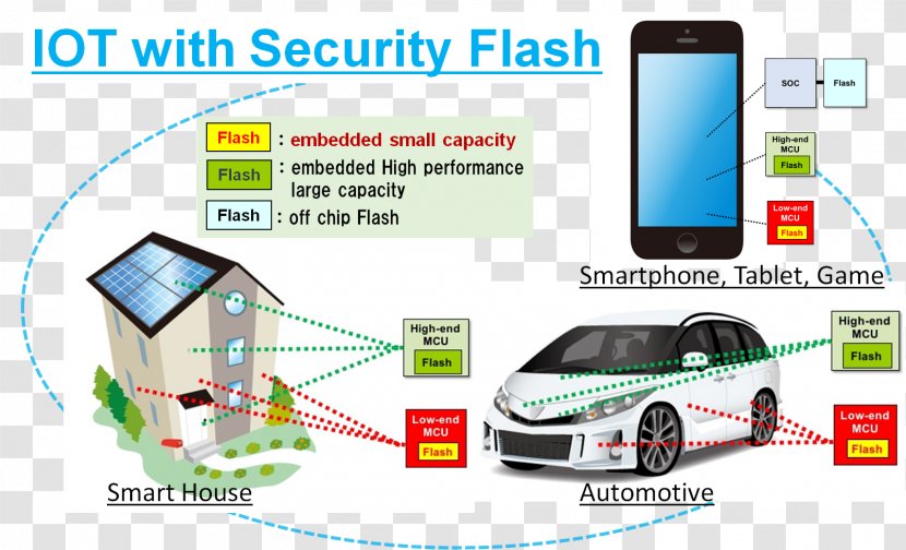 Non-volatile Memory Car Computer Data Storage - Motor Vehicle Transparent PNG