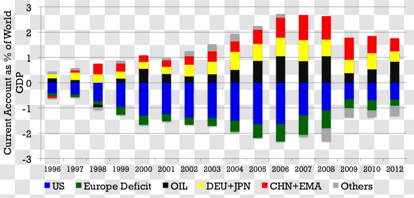 World Economy Investment Saving Taux - Finance - Bank Transparent PNG