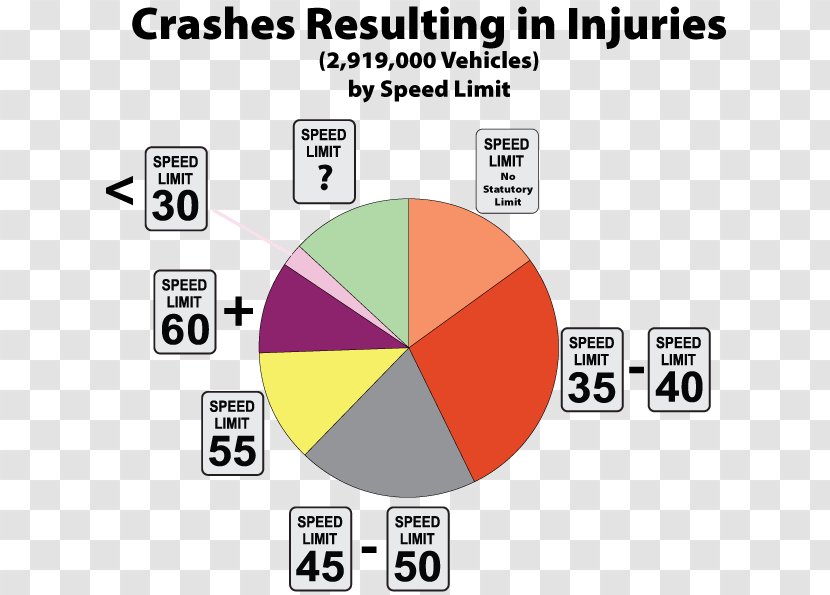 Car Traffic Collision Accident Motor Vehicle - Brand Transparent PNG