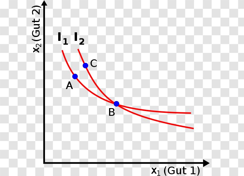 Indifference Curve Preference Microeconomics Transitive Relation - Wikimedia Foundation - Indifferent Transparent PNG