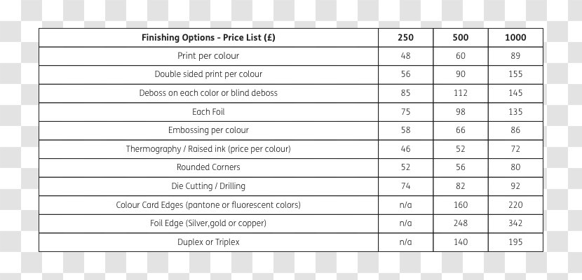 Business Plan Template Invoice - Frame - New Card Transparent PNG