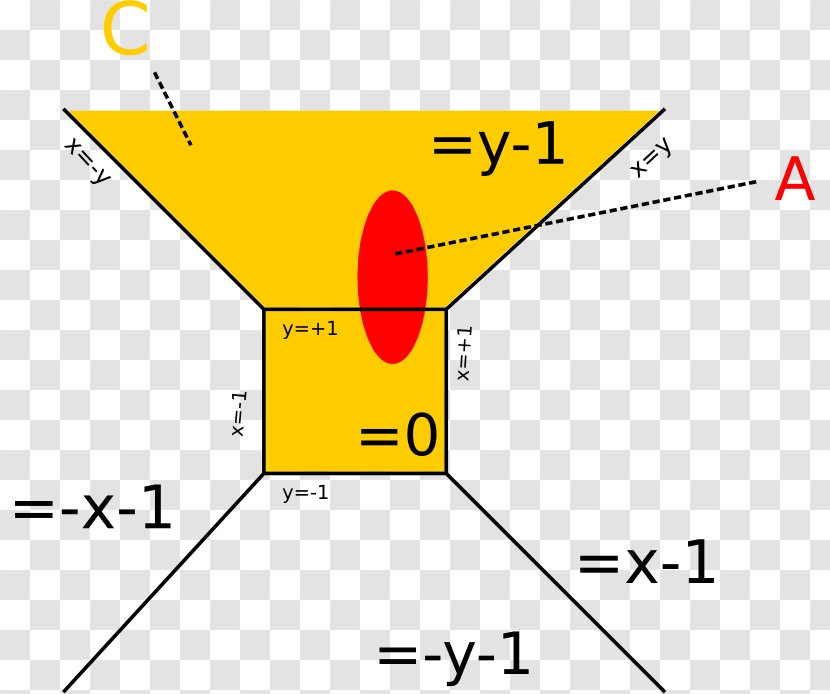 Convex Function Subdifferentials Set Mathematics - Controimmagine - Math Question Transparent PNG