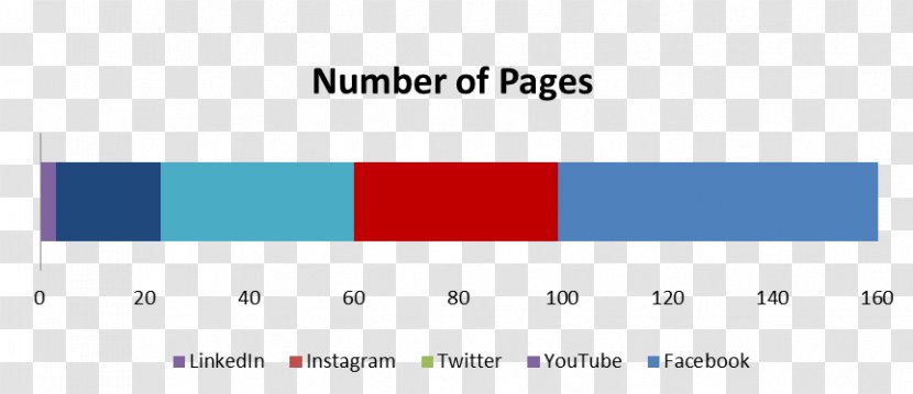 Social Media Analytics Brand Marketing - Logo - Reasonable Diet Transparent PNG