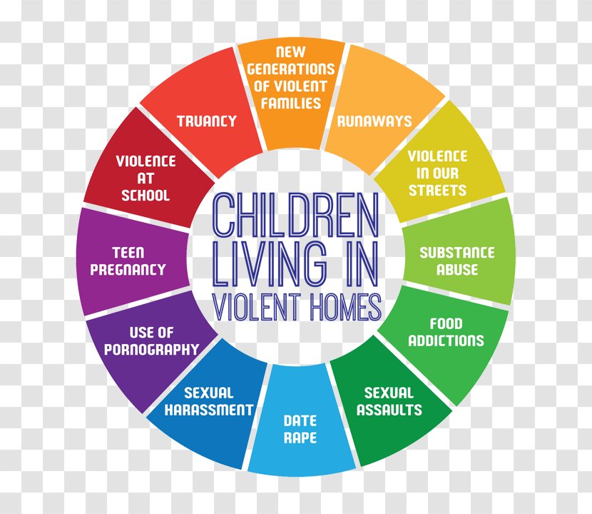 Effects Of Domestic Violence On Children Against Men Child Abuse - Communication Transparent PNG