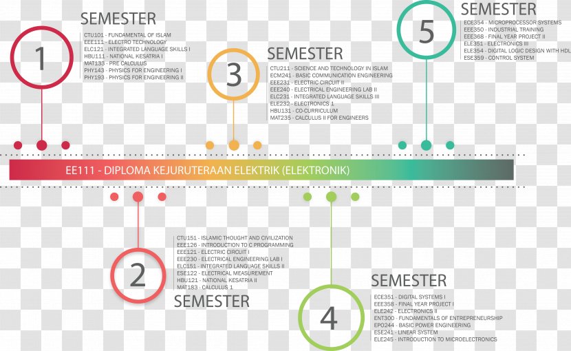 Universiti Teknologi MARA Pasir Gudang UiTM Segamat Organization - Mara - Arshad Ayub Graduate Business School Transparent PNG