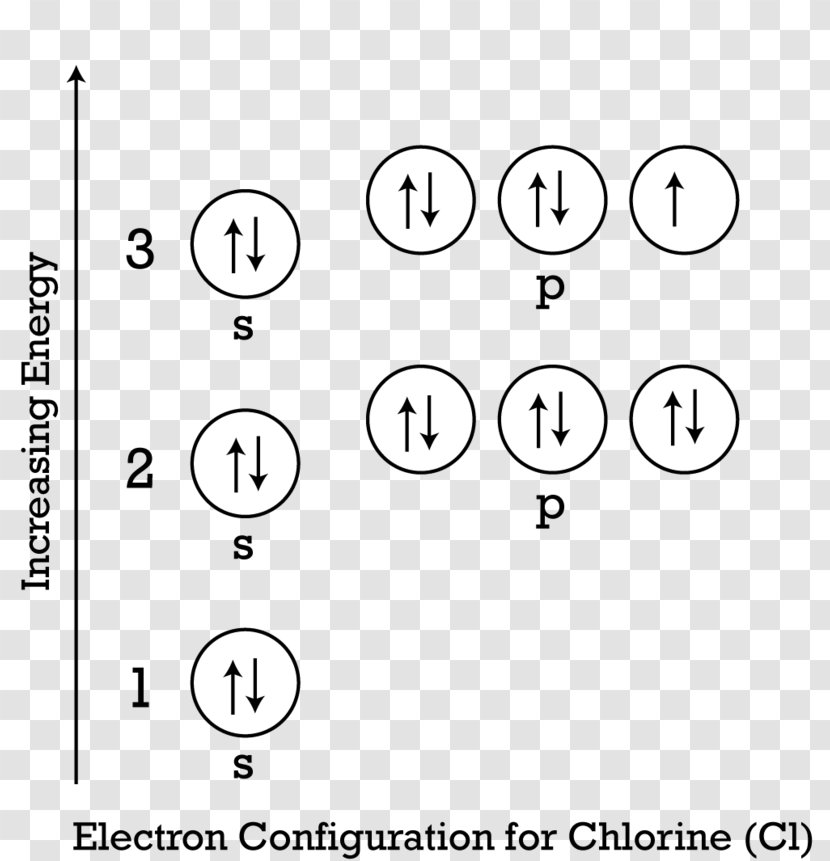 Electron Configuration Aufbau Principle Valence Chlorine - Chloride - Of Boron Transparent PNG