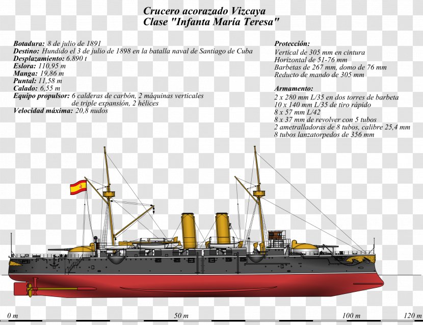 Battle Of Santiago De Cuba Spanish–American War Spanish Cruiser Vizcaya Infanta Maria Teresa-class - Water Transportation - Japanese Atago Transparent PNG