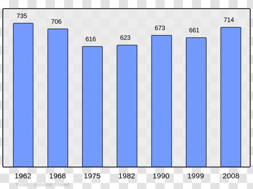 Abancourt Beauvais Grandvilliers Population Ainhoa - Without Double Counting Transparent PNG