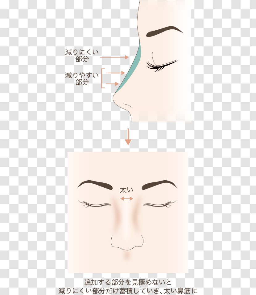 Eyebrow Cheek Forehead Chin - Frame - Eye Transparent PNG