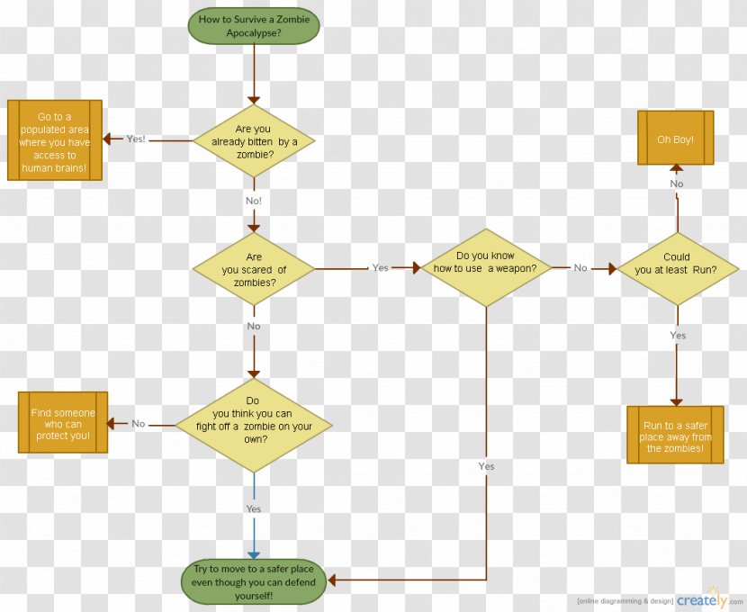 Brand Line Angle - Diagram Transparent PNG