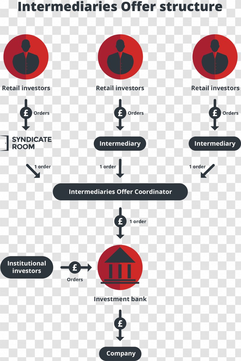 SyndicateRoom Brand Logo - Intermediary - Insurance Not To Use Margin Transparent PNG