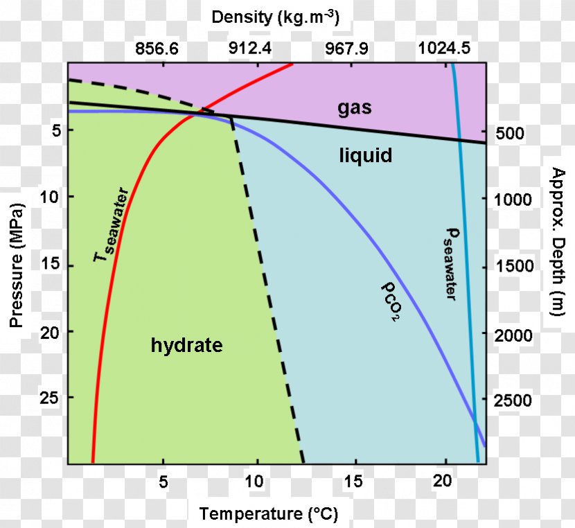 Phase Diagram Seawater Alkalinity - Seabed - Water Transparent PNG