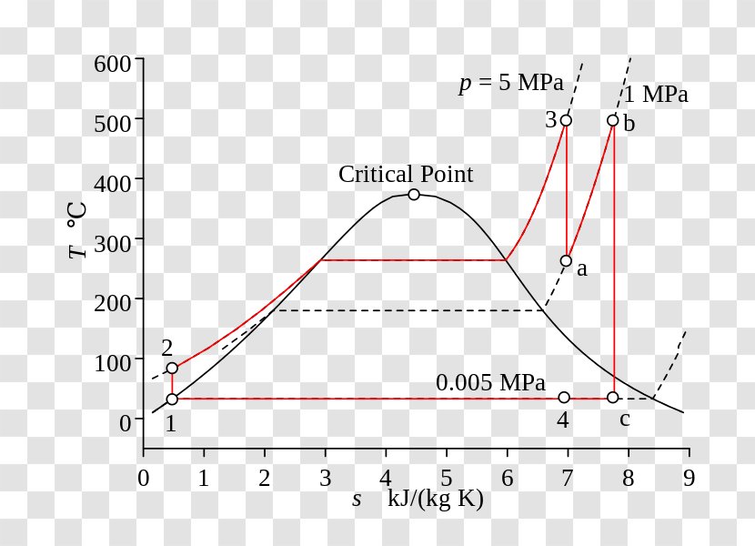 Triangle Document - Parallel Transparent PNG