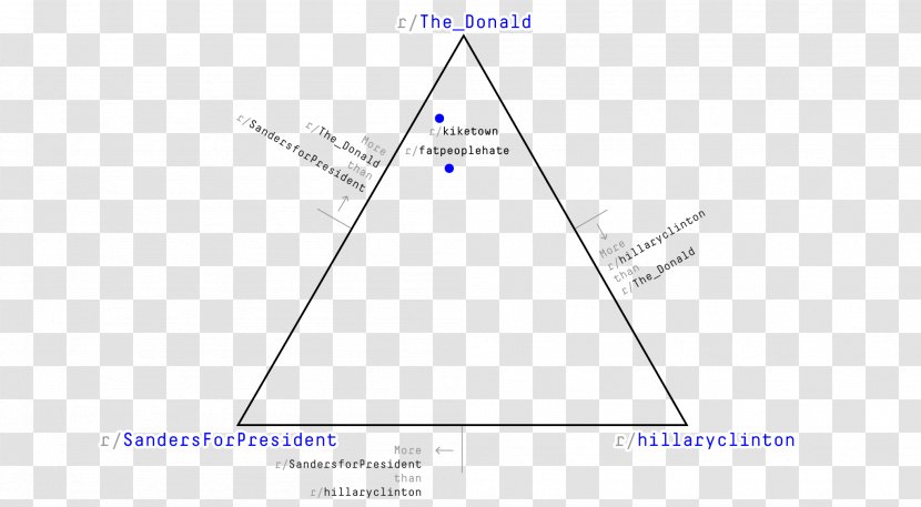 Triangle Product Design Diagram Transparent PNG