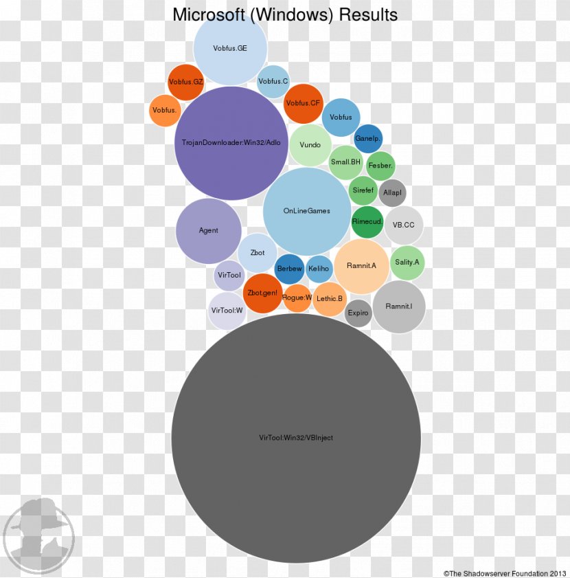 Brand Circle Diagram - Text Transparent PNG