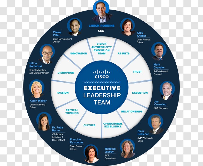 Organizational Structure Cisco Systems Chief Executive Management - Service - Senior Transparent PNG