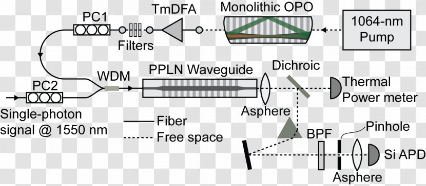 Document Electronic Circuit Passivity - Number - Design Transparent PNG