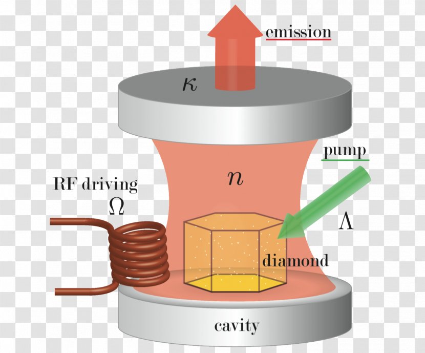 Nitrogen-vacancy Center Magnetometer Diamond Nuclear Magnetic Resonance - Laser - Amorphous Silicon Transparent PNG