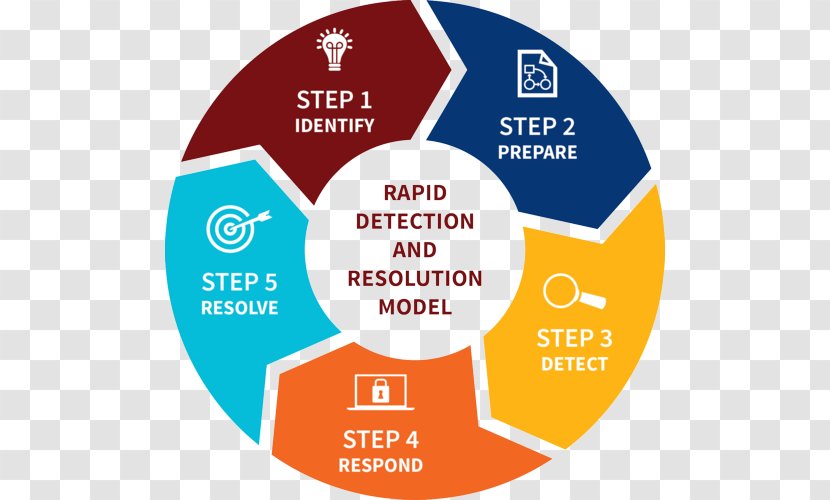 Data-driven Instruction Education Student School Transparent PNG