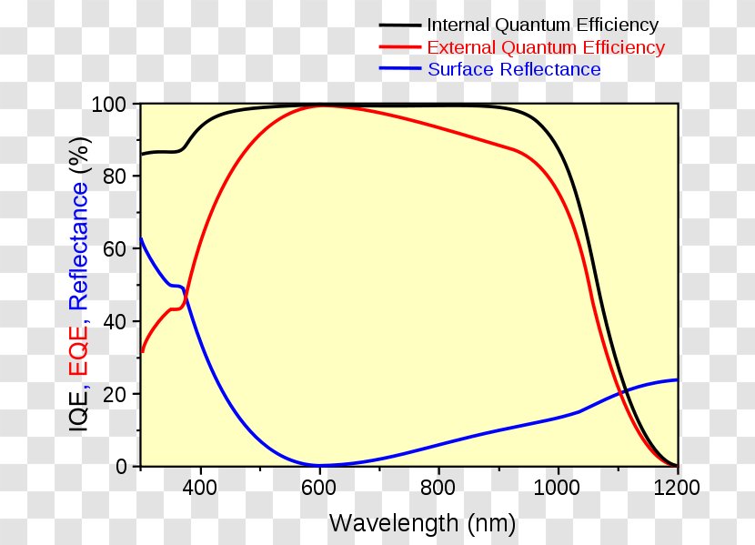 Line Angle Point Diagram - Area - Energy Conversion Efficiency Transparent PNG