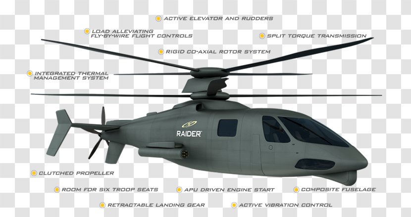 Sikorsky X2 S-97 Raider Helicopter Aircraft Armed Aerial Scout - Military - Futuristic Transparent PNG