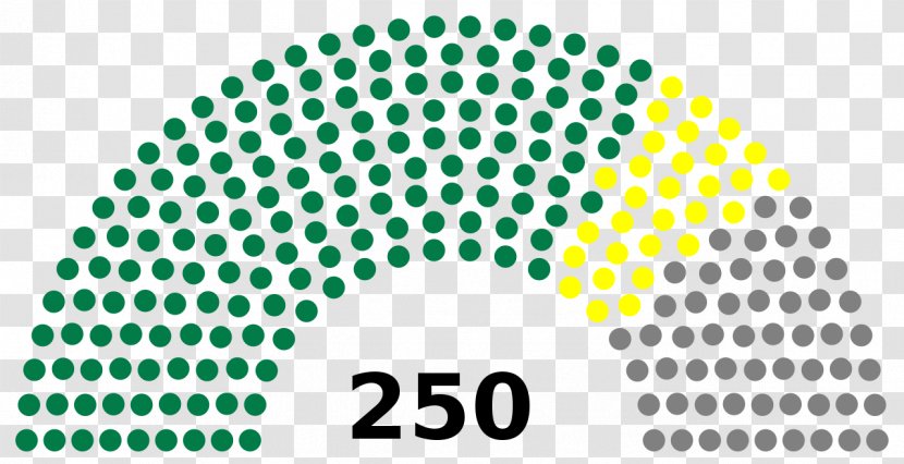 Parliament People's Council Of Syria Political Party Election Electoral District - Iraq Transparent PNG