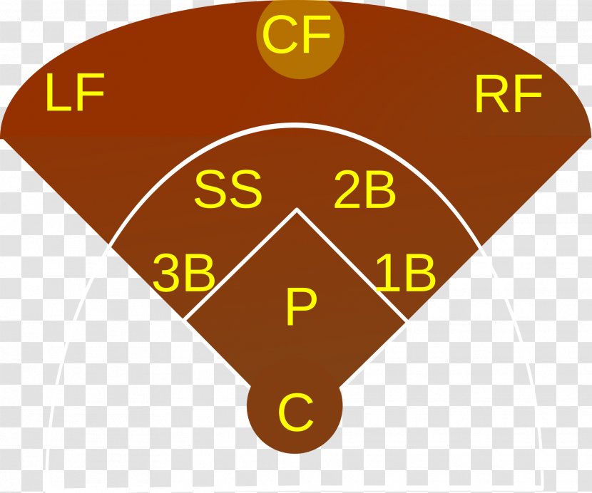 Shortstop Right Fielder Baseball Positions Outfielder - Yellow Transparent PNG