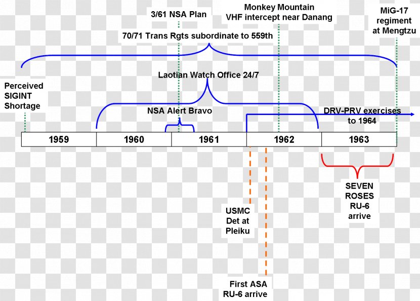 Document Line Angle - Diagram Transparent PNG