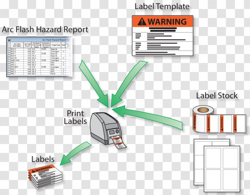 Arc Flash Label Printer Electric Electricity - Electronics Accessory Transparent PNG