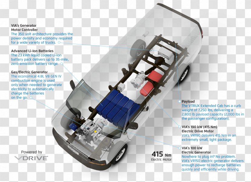 Electric Vehicle Van Car Chevrolet Express VIA Motors - Automotive Design Transparent PNG