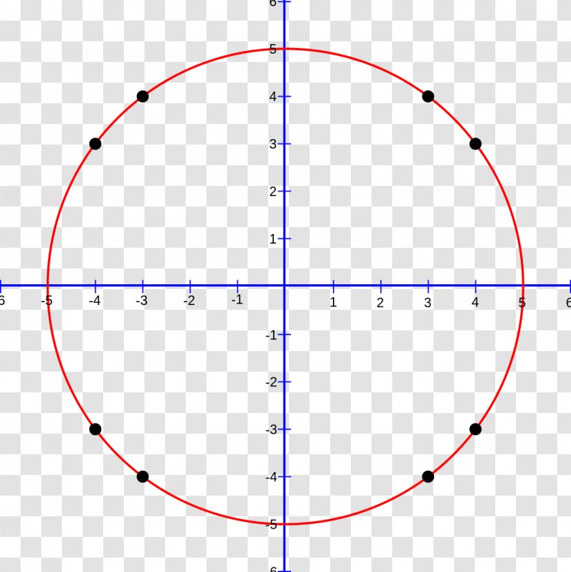 Circle Pi Approximations Of π Circumference - Desimaaliluku Transparent PNG