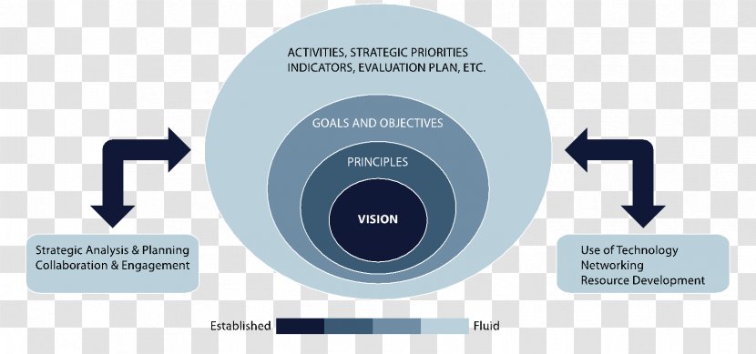 Paper Plan Balanced Scorecard Performance Indicator Organization - Information - Traditional Building Transparent PNG