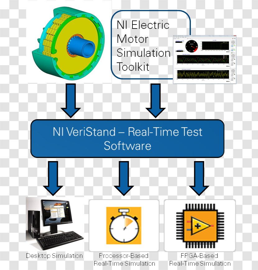Hardware-in-the-loop Simulation National Instruments LabVIEW Electric Motor Computer Software - Organization Transparent PNG