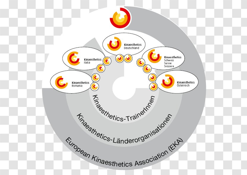 Organization Logo Compact Disc - Circle Transparent PNG