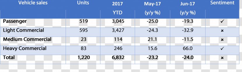 Vehicle Toyota Volkswagen Market - Yeartodate - Budget And Economic Outlook Transparent PNG