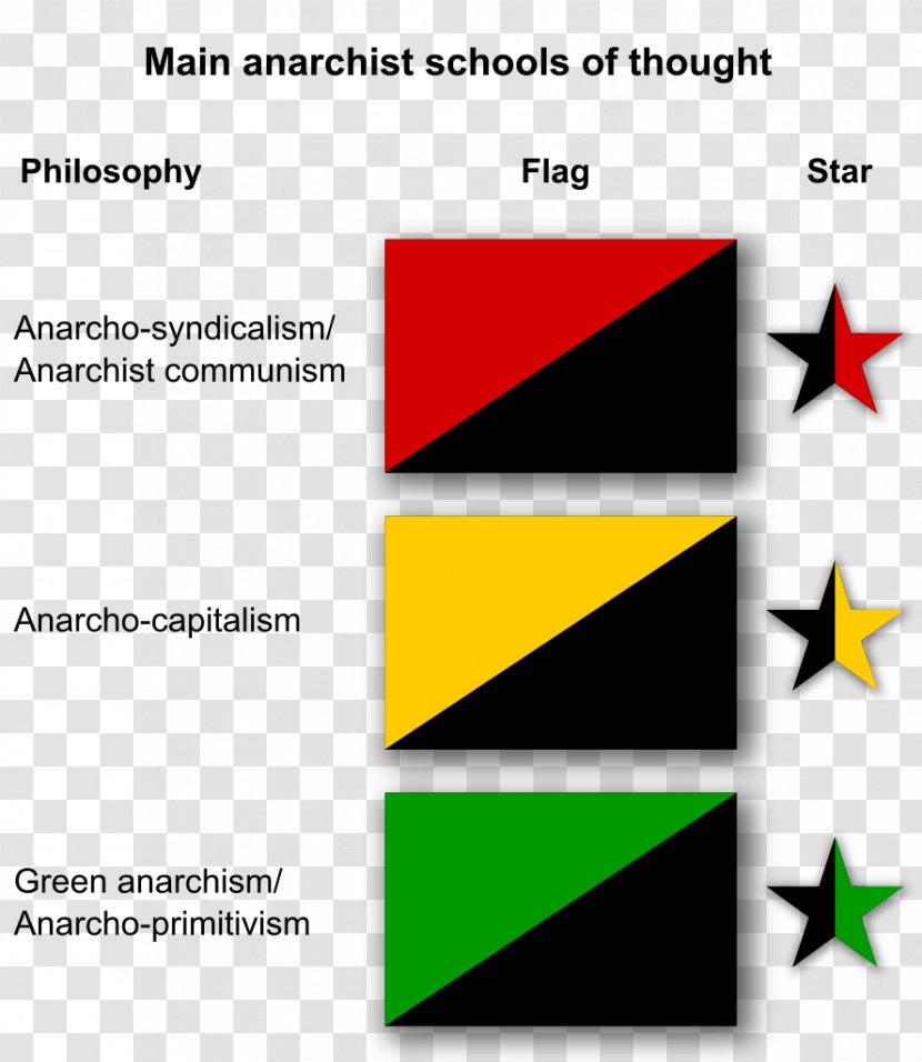 Anarcho-capitalism Anarchist Communism Anarchism - Individualist - Flag Transparent PNG