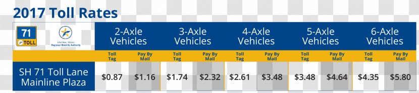 Brand Logo Organization Advertising Font - Area - North Texas Tollway Authority Transparent PNG