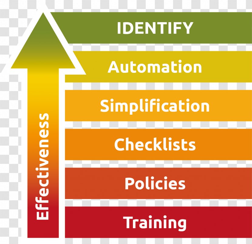 Safety Health Care Error Patient Clinic - Diagram Transparent PNG