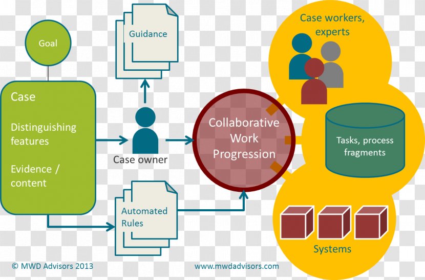 Business Process Management Function Appian Transparent PNG